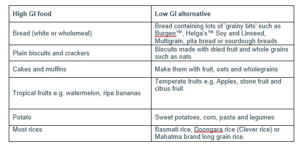 HI GI Low GI alternatives 